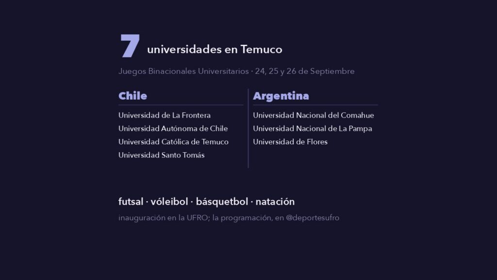 Las siete universidades de los Juegos Binacionales, cuatro chilenas y tres argentinas, y las cuatro disciplinas del torneo.
