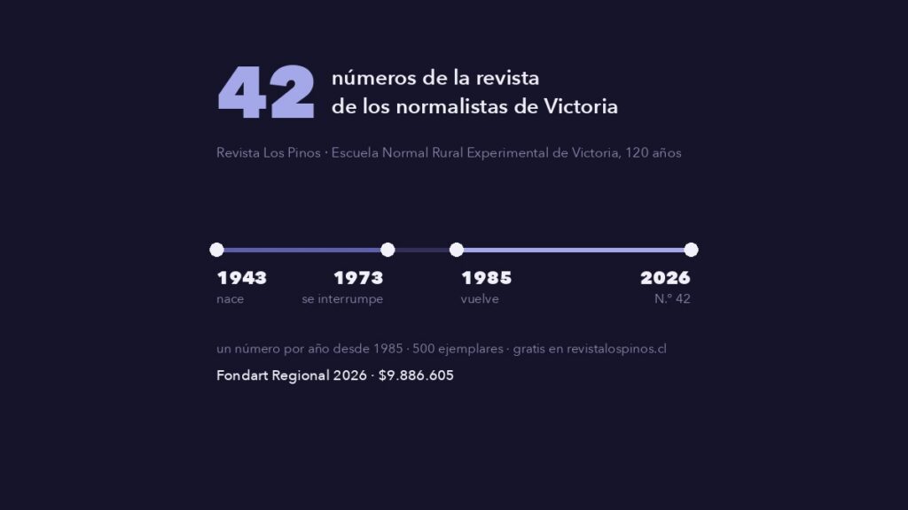 Línea de tiempo de la revista Los Pinos: nace en 1943, se interrumpe en 1973, vuelve en 1985 y llega al número 42 en 2026.